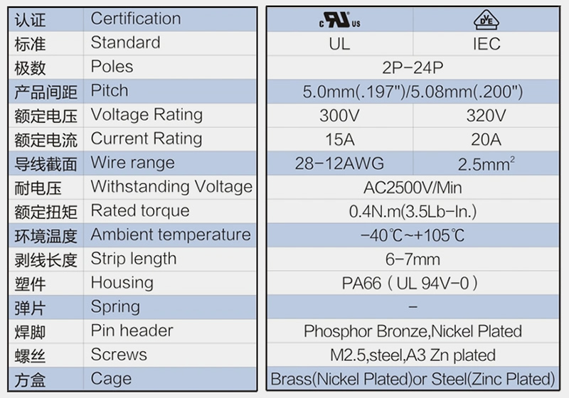 Terminals Male and Female 5.08mm